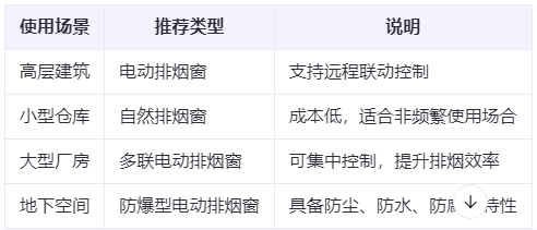 玉门兰州玉门排烟窗选购建议表